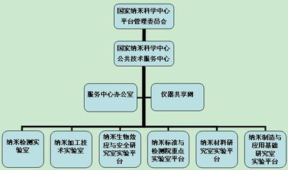 所級區(qū)域中心簡介與技術(shù)服務(wù)