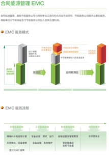 中節(jié)能唯綠公司 以技術(shù)服務(wù)與EMC為核心，打造綜合節(jié)能管理服務(wù)提供商