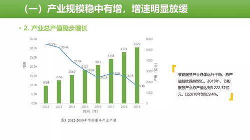 2019年中國節(jié)能服務(wù)產(chǎn)業(yè)發(fā)展報告 聚焦節(jié)能管理服務(wù)，驅(qū)動綠色增長新動能